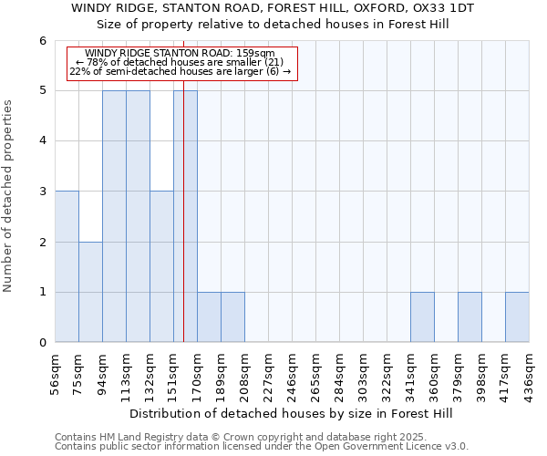 WINDY RIDGE, STANTON ROAD, FOREST HILL, OXFORD, OX33 1DT: Size of property relative to detached houses in Forest Hill