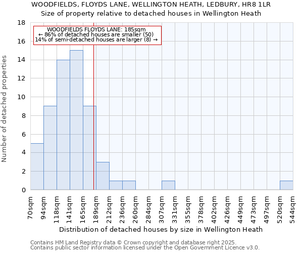 WOODFIELDS, FLOYDS LANE, WELLINGTON HEATH, LEDBURY, HR8 1LR: Size of property relative to detached houses in Wellington Heath