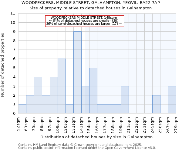 WOODPECKERS, MIDDLE STREET, GALHAMPTON, YEOVIL, BA22 7AP: Size of property relative to detached houses in Galhampton