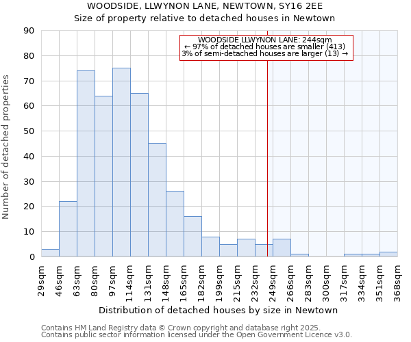 WOODSIDE, LLWYNON LANE, NEWTOWN, SY16 2EE: Size of property relative to detached houses in Newtown