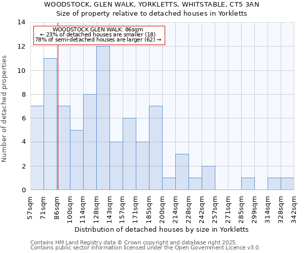 WOODSTOCK, GLEN WALK, YORKLETTS, WHITSTABLE, CT5 3AN: Size of property relative to detached houses in Yorkletts