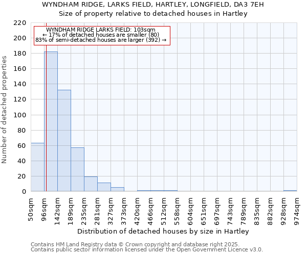 WYNDHAM RIDGE, LARKS FIELD, HARTLEY, LONGFIELD, DA3 7EH: Size of property relative to detached houses in Hartley