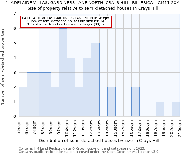 1, ADELAIDE VILLAS, GARDINERS LANE NORTH, CRAYS HILL, BILLERICAY, CM11 2XA: Size of property relative to detached houses in Crays Hill