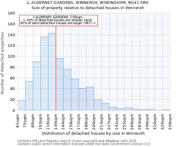 1, ALDERNEY GARDENS, WINNERSH, WOKINGHAM, RG41 5RH: Size of property relative to detached houses in Winnersh