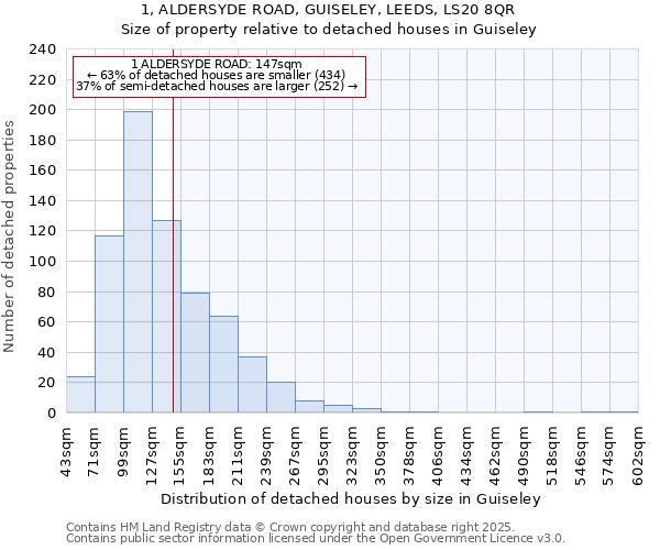 1, ALDERSYDE ROAD, GUISELEY, LEEDS, LS20 8QR: Size of property relative to detached houses in Guiseley