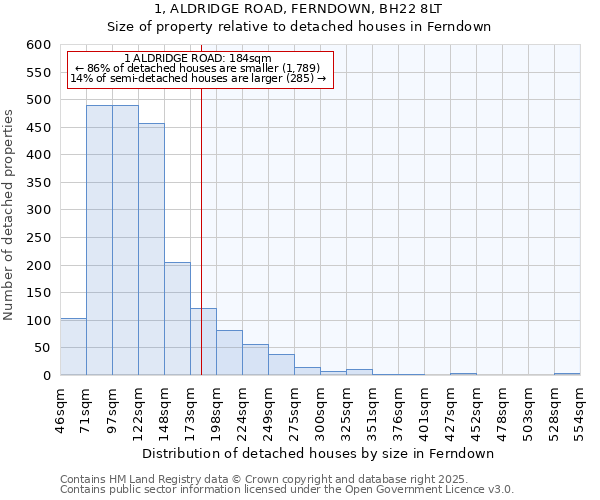 1, ALDRIDGE ROAD, FERNDOWN, BH22 8LT: Size of property relative to detached houses in Ferndown