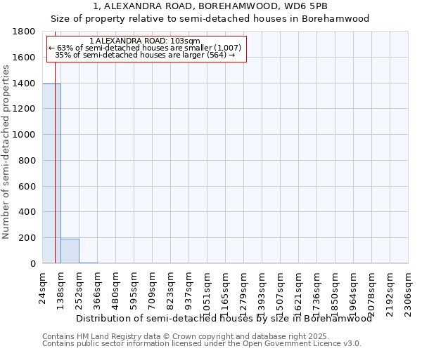 1, ALEXANDRA ROAD, BOREHAMWOOD, WD6 5PB: Size of property relative to detached houses in Borehamwood