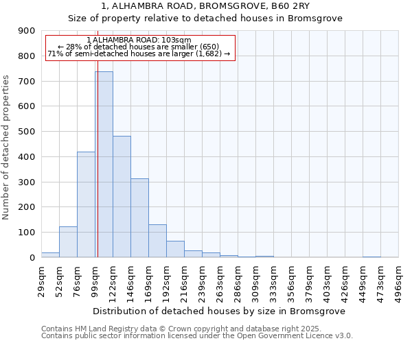 1, ALHAMBRA ROAD, BROMSGROVE, B60 2RY: Size of property relative to detached houses in Bromsgrove