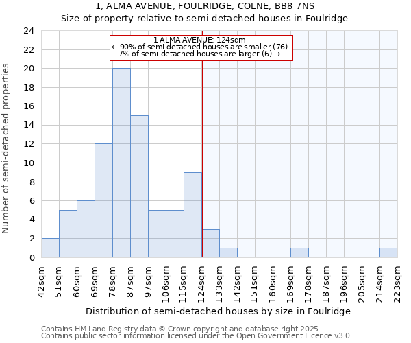 1, ALMA AVENUE, FOULRIDGE, COLNE, BB8 7NS: Size of property relative to detached houses in Foulridge