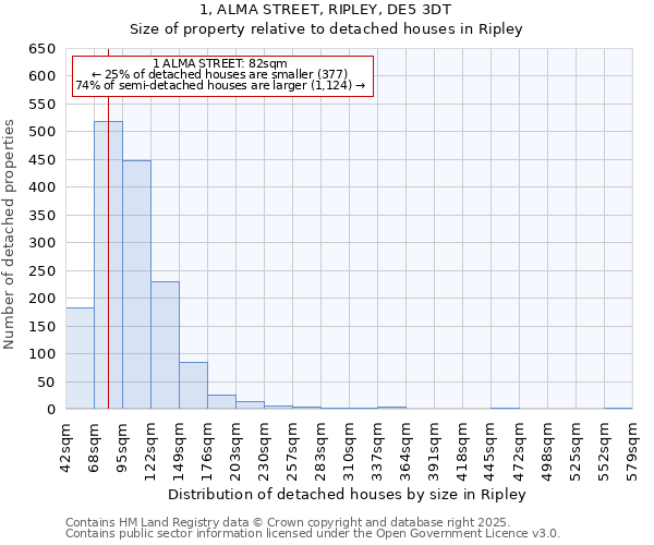 1, ALMA STREET, RIPLEY, DE5 3DT: Size of property relative to detached houses in Ripley