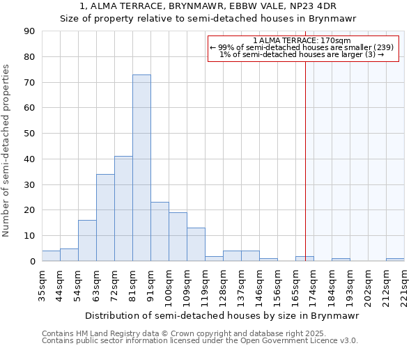 1, ALMA TERRACE, BRYNMAWR, EBBW VALE, NP23 4DR: Size of property relative to detached houses in Brynmawr