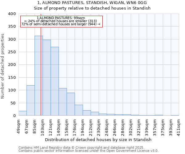 1, ALMOND PASTURES, STANDISH, WIGAN, WN6 0GG: Size of property relative to detached houses in Standish