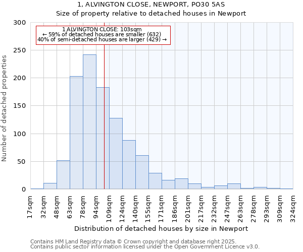 1, ALVINGTON CLOSE, NEWPORT, PO30 5AS: Size of property relative to detached houses in Newport