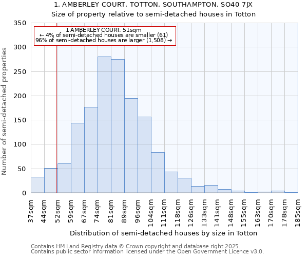 1, AMBERLEY COURT, TOTTON, SOUTHAMPTON, SO40 7JX: Size of property relative to detached houses in Totton