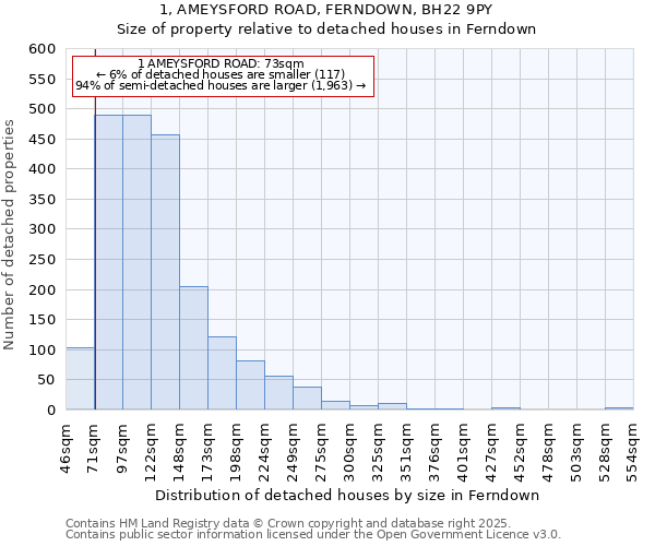 1, AMEYSFORD ROAD, FERNDOWN, BH22 9PY: Size of property relative to detached houses in Ferndown