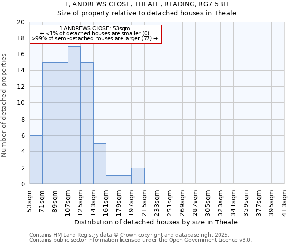 1, ANDREWS CLOSE, THEALE, READING, RG7 5BH: Size of property relative to detached houses in Theale