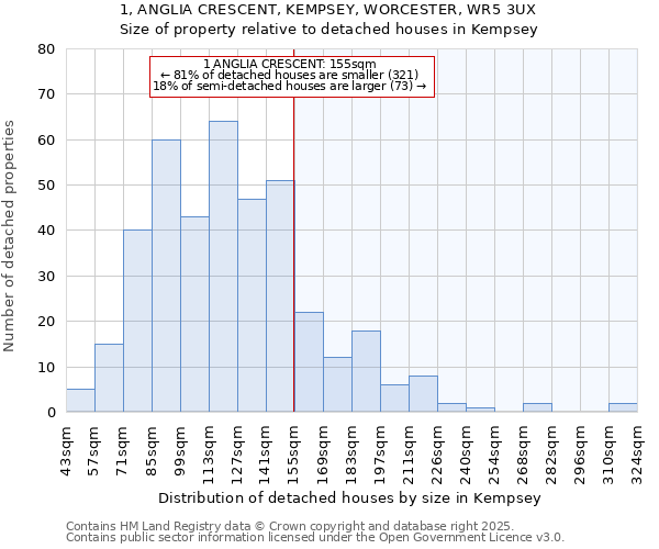 1, ANGLIA CRESCENT, KEMPSEY, WORCESTER, WR5 3UX: Size of property relative to detached houses in Kempsey