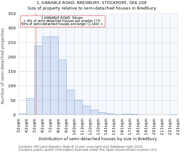 1, ANNABLE ROAD, BREDBURY, STOCKPORT, SK6 2DE: Size of property relative to detached houses in Bredbury