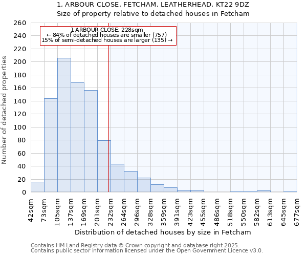 1, ARBOUR CLOSE, FETCHAM, LEATHERHEAD, KT22 9DZ: Size of property relative to detached houses in Fetcham