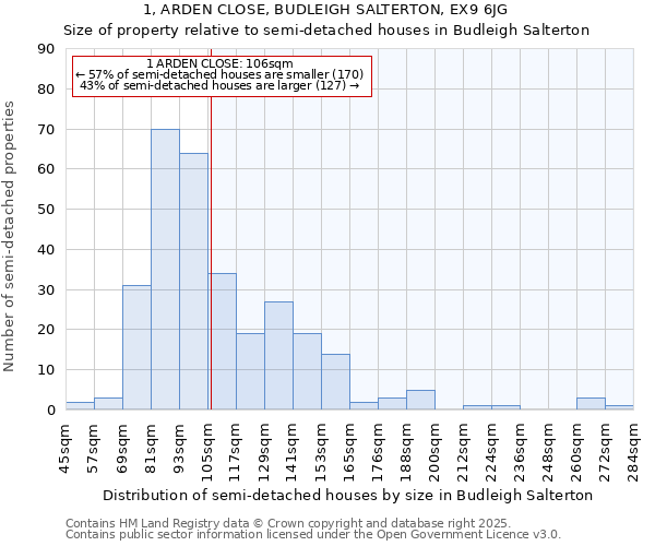 1, ARDEN CLOSE, BUDLEIGH SALTERTON, EX9 6JG: Size of property relative to detached houses in Budleigh Salterton