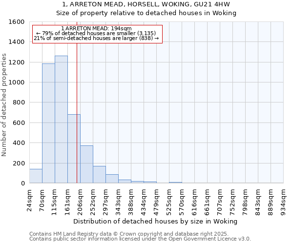 1, ARRETON MEAD, HORSELL, WOKING, GU21 4HW: Size of property relative to detached houses in Woking