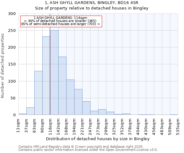 1, ASH GHYLL GARDENS, BINGLEY, BD16 4SR: Size of property relative to detached houses in Bingley