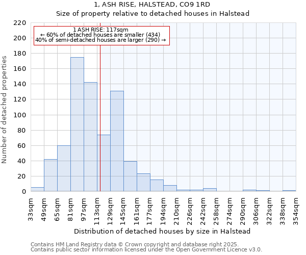 1, ASH RISE, HALSTEAD, CO9 1RD: Size of property relative to detached houses in Halstead