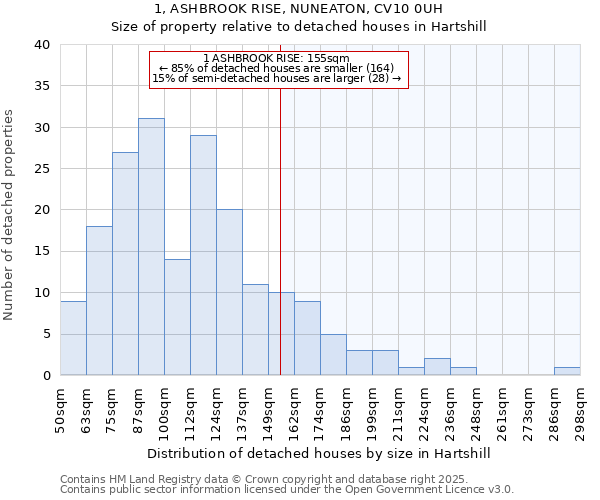 1, ASHBROOK RISE, NUNEATON, CV10 0UH: Size of property relative to detached houses in Hartshill