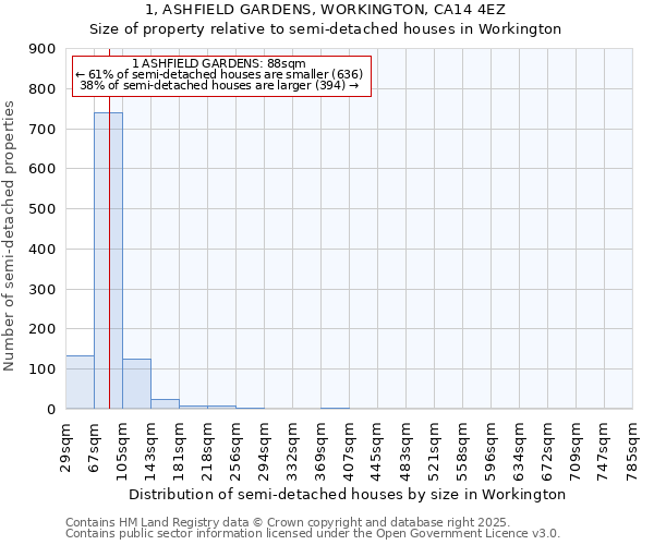 1, ASHFIELD GARDENS, WORKINGTON, CA14 4EZ: Size of property relative to detached houses in Workington