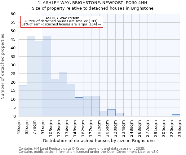 1, ASHLEY WAY, BRIGHSTONE, NEWPORT, PO30 4HH: Size of property relative to detached houses in Brighstone