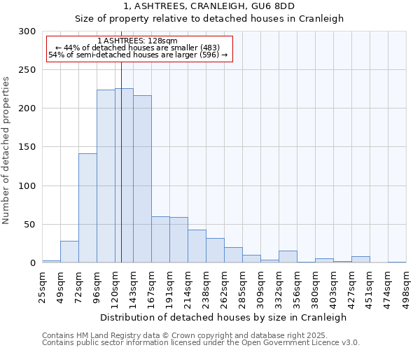 1, ASHTREES, CRANLEIGH, GU6 8DD: Size of property relative to detached houses in Cranleigh