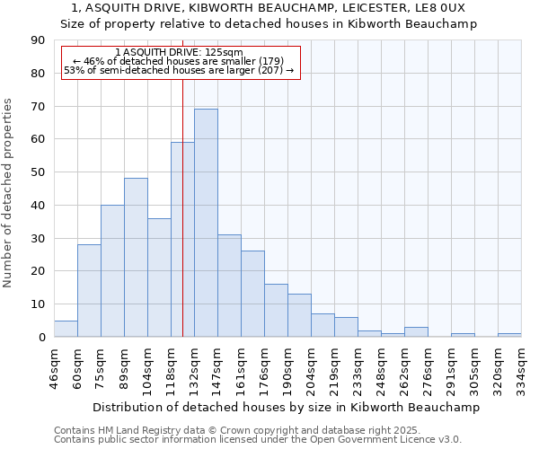 1, ASQUITH DRIVE, KIBWORTH BEAUCHAMP, LEICESTER, LE8 0UX: Size of property relative to detached houses in Kibworth Beauchamp