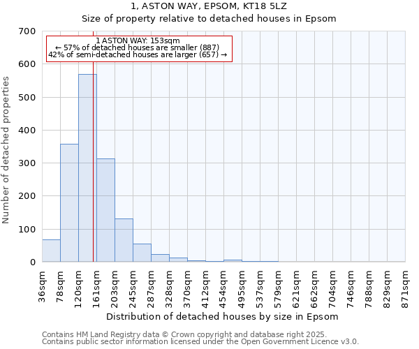 1, ASTON WAY, EPSOM, KT18 5LZ: Size of property relative to detached houses in Epsom