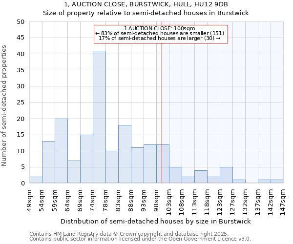 1, AUCTION CLOSE, BURSTWICK, HULL, HU12 9DB: Size of property relative to detached houses in Burstwick