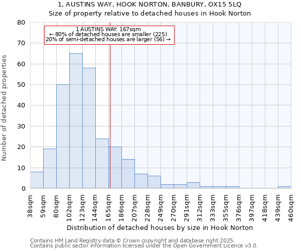 1, AUSTINS WAY, HOOK NORTON, BANBURY, OX15 5LQ: Size of property relative to detached houses in Hook Norton