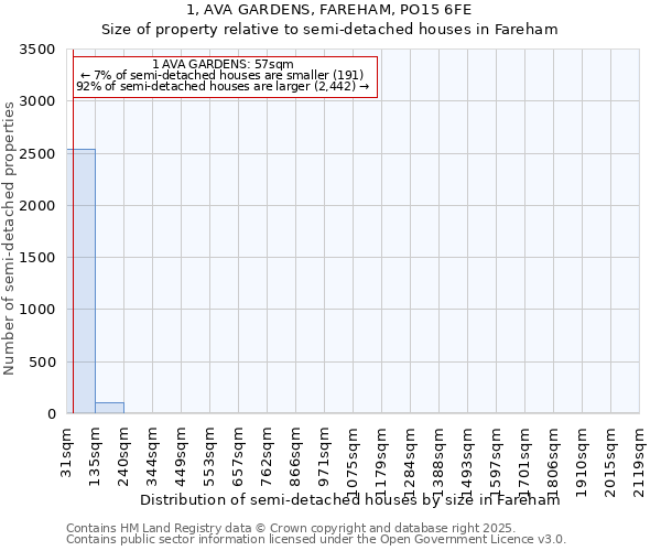 1, AVA GARDENS, FAREHAM, PO15 6FE: Size of property relative to detached houses in Fareham