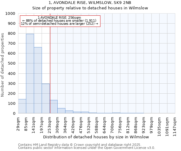 1, AVONDALE RISE, WILMSLOW, SK9 2NB: Size of property relative to detached houses in Wilmslow