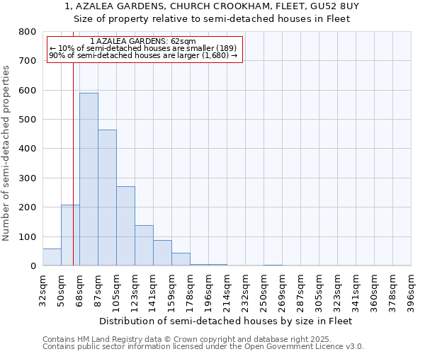 1, AZALEA GARDENS, CHURCH CROOKHAM, FLEET, GU52 8UY: Size of property relative to detached houses in Fleet