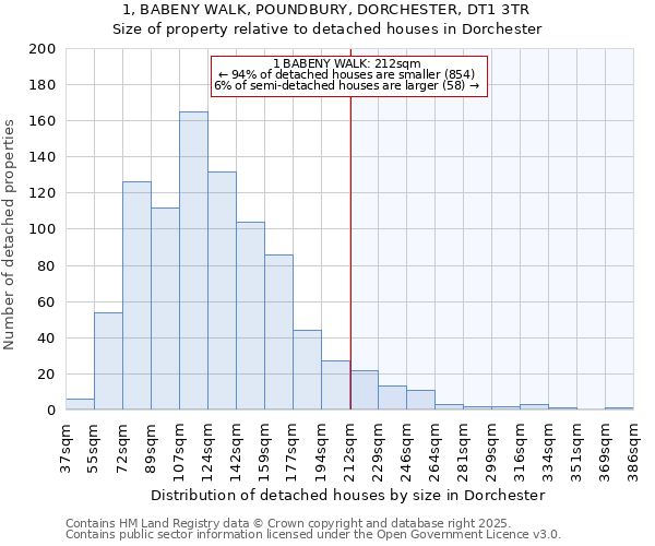 1, BABENY WALK, POUNDBURY, DORCHESTER, DT1 3TR: Size of property relative to detached houses in Dorchester