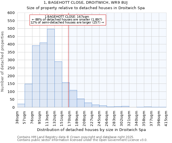 1, BAGEHOTT CLOSE, DROITWICH, WR9 8UJ: Size of property relative to detached houses in Droitwich Spa