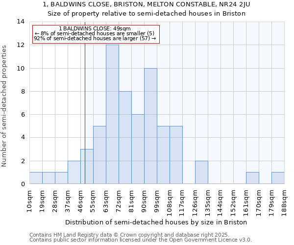 1, BALDWINS CLOSE, BRISTON, MELTON CONSTABLE, NR24 2JU: Size of property relative to detached houses in Briston