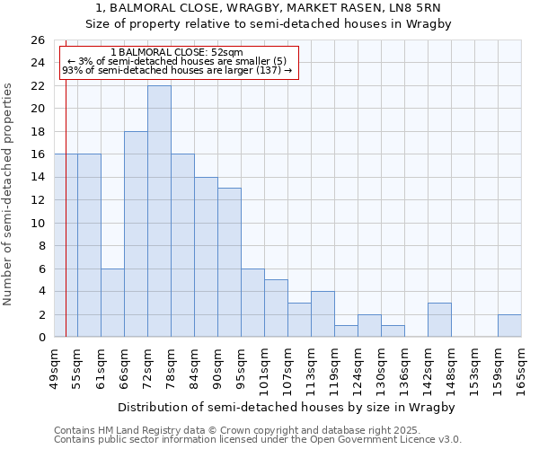 1, BALMORAL CLOSE, WRAGBY, MARKET RASEN, LN8 5RN: Size of property relative to detached houses in Wragby