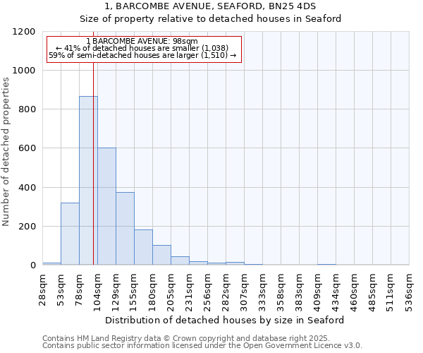 1, BARCOMBE AVENUE, SEAFORD, BN25 4DS: Size of property relative to detached houses in Seaford