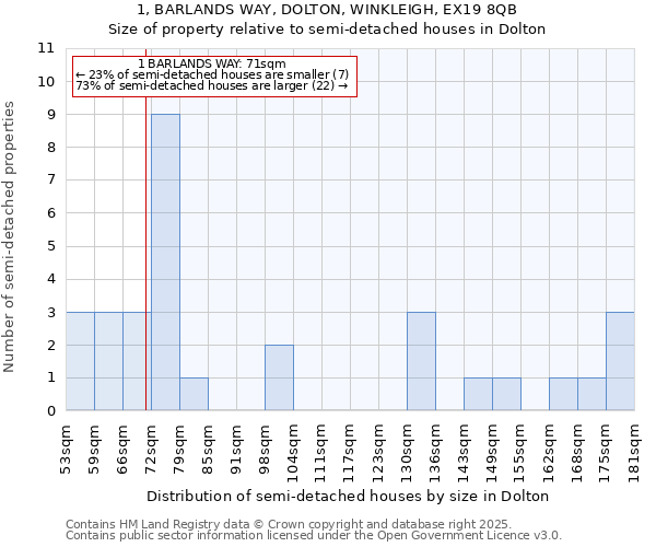 1, BARLANDS WAY, DOLTON, WINKLEIGH, EX19 8QB: Size of property relative to detached houses in Dolton