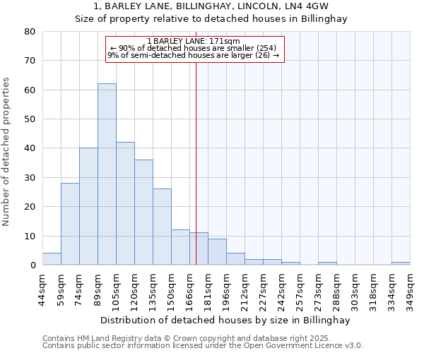 1, BARLEY LANE, BILLINGHAY, LINCOLN, LN4 4GW: Size of property relative to detached houses in Billinghay