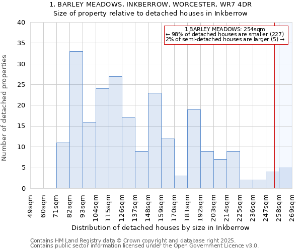 1, BARLEY MEADOWS, INKBERROW, WORCESTER, WR7 4DR: Size of property relative to detached houses in Inkberrow