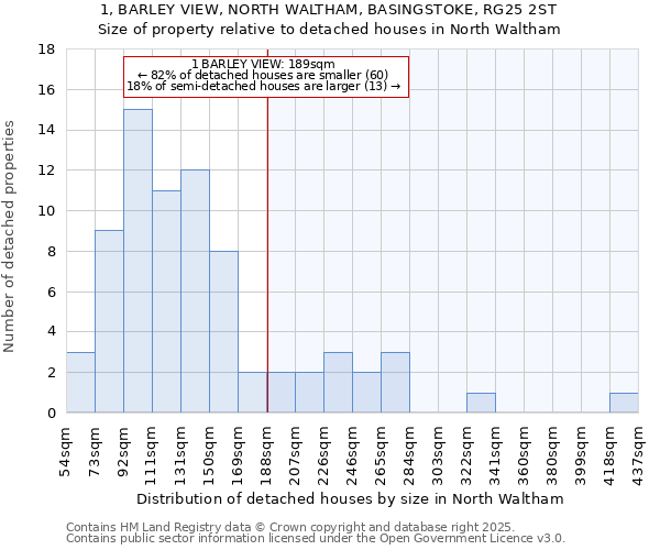 1, BARLEY VIEW, NORTH WALTHAM, BASINGSTOKE, RG25 2ST: Size of property relative to detached houses in North Waltham