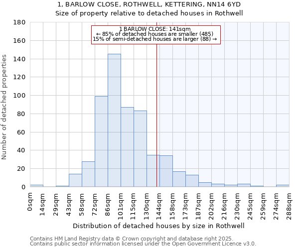 1, BARLOW CLOSE, ROTHWELL, KETTERING, NN14 6YD: Size of property relative to detached houses in Rothwell