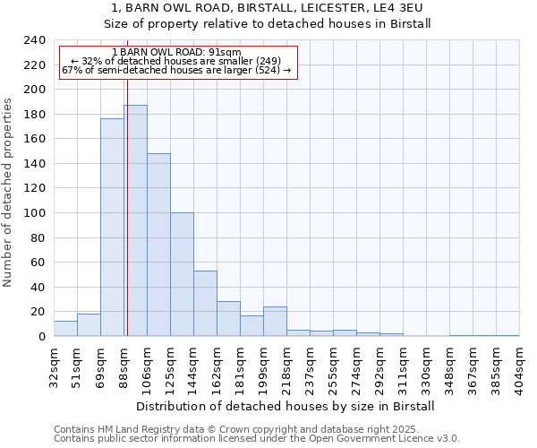 1, BARN OWL ROAD, BIRSTALL, LEICESTER, LE4 3EU: Size of property relative to detached houses in Birstall