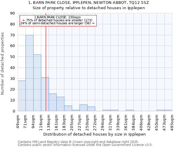 1, BARN PARK CLOSE, IPPLEPEN, NEWTON ABBOT, TQ12 5SZ: Size of property relative to detached houses in Ipplepen